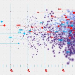 Big Data Analytics: Revolutionizing Exploration and Production