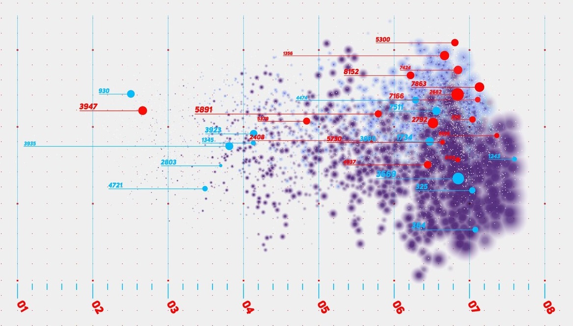 Big Data Analytics: Revolutionizing Exploration and Production