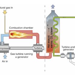 Maximizing Gas Turbine Efficiency in Offshore Platforms: Combustion Tuning & Compressor Washing