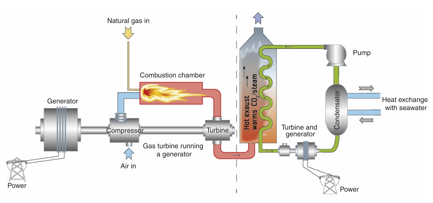 Maximizing Gas Turbine Efficiency in Offshore Platforms: Combustion Tuning & Compressor Washing