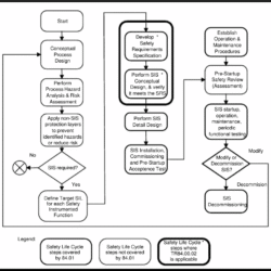 SIL Verification Demystified: Applying ISA-TR84.00.02 for Safety Instrumented Functions in Oil & Gas